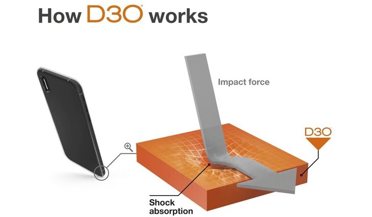  CO EX PRO MS APPLE IPHONE 15, TR