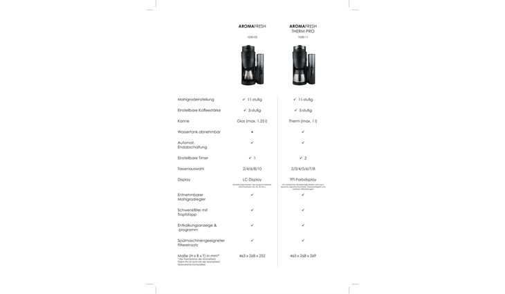 Melitta AromaFresh 1030-05