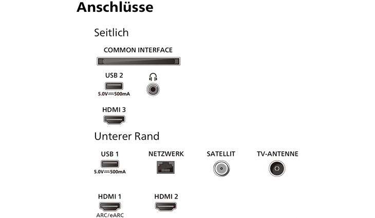 Philips 65PUS8079/12TV + TAB5109/10 SOUNDBAR