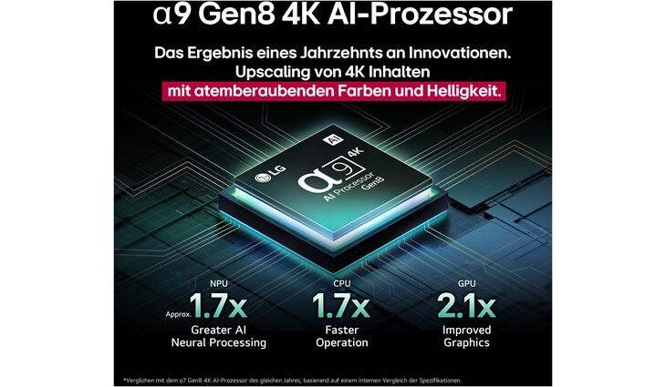 LG OLED55C58LA
