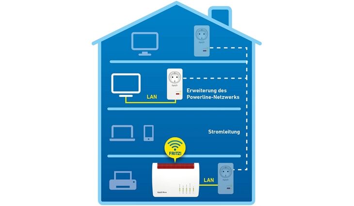 AVM FRITZ!Powerline 1220E (Single)Weiss