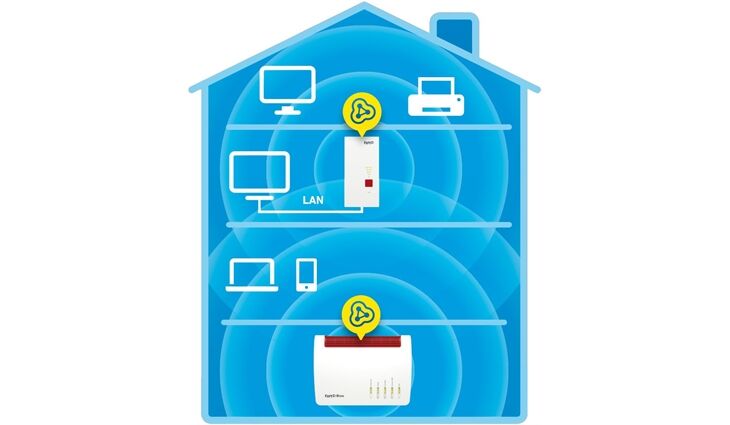 AVM FRITZ!Repeater 2400