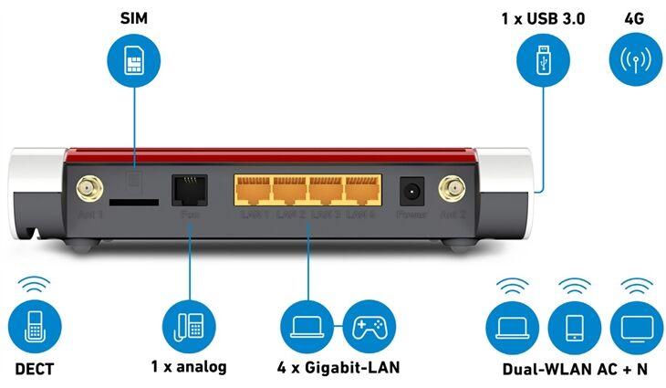 AVM FRITZ!Box 6850 LTE