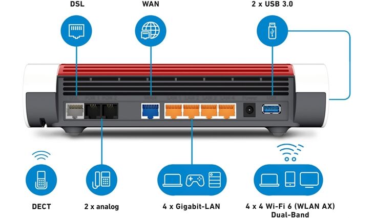 AVM FRITZ!Box 7590 AX v2