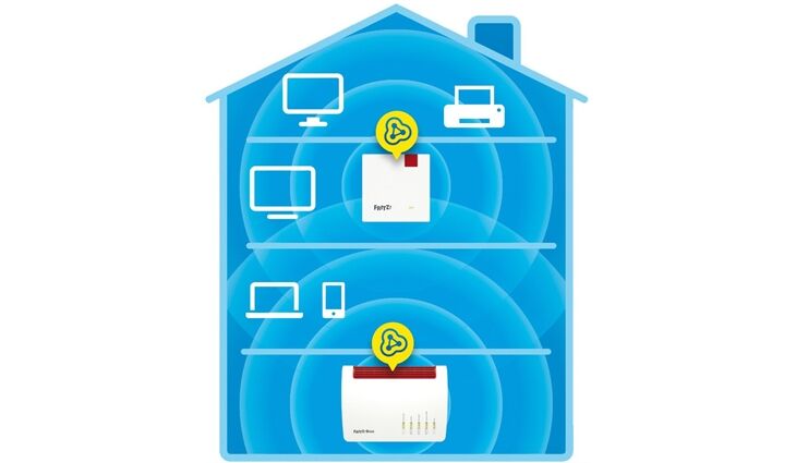 AVM FRITZ!Repeater 1200 AX