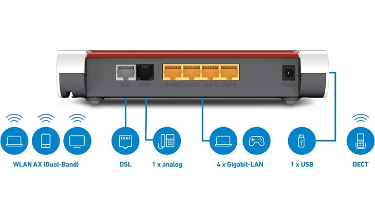 AVM FRITZ!Box 7530 AX