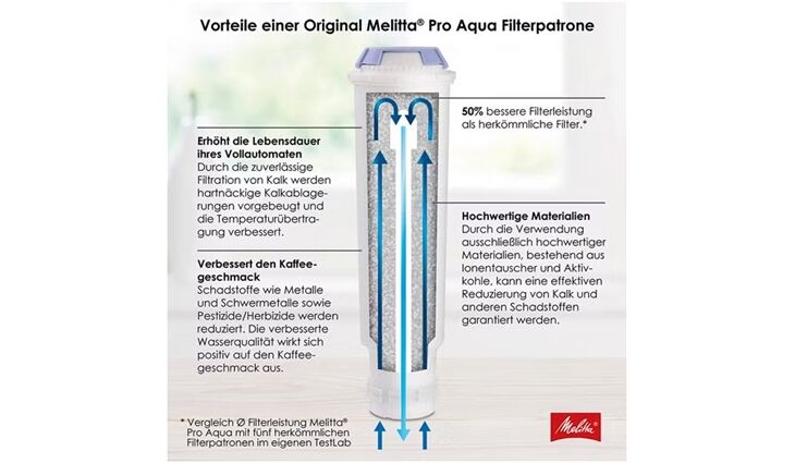Melitta Pro Aqua Wasserfilter